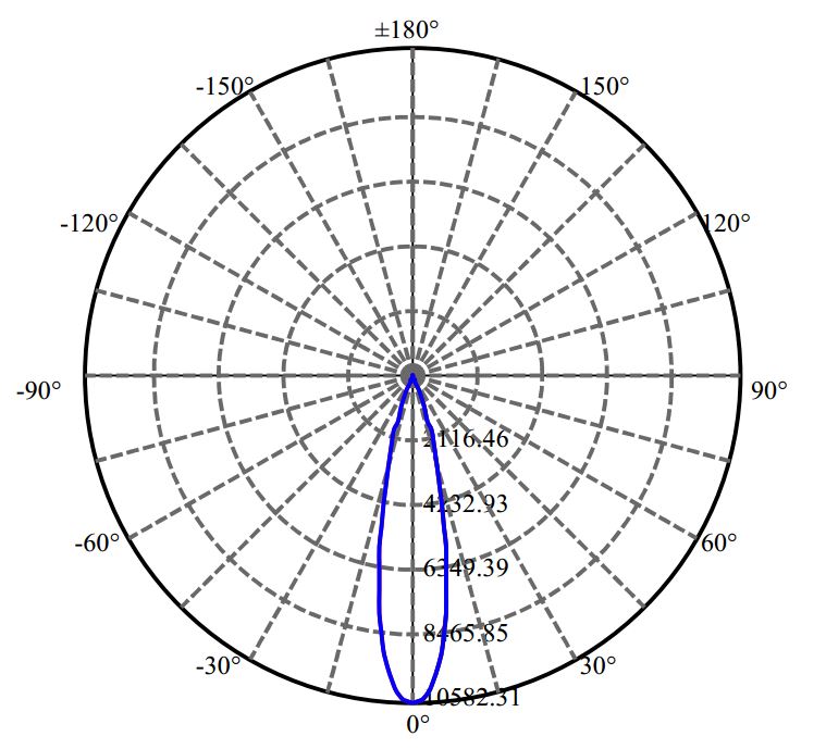 Nata Lighting Company Limited - Evenly Light Shape